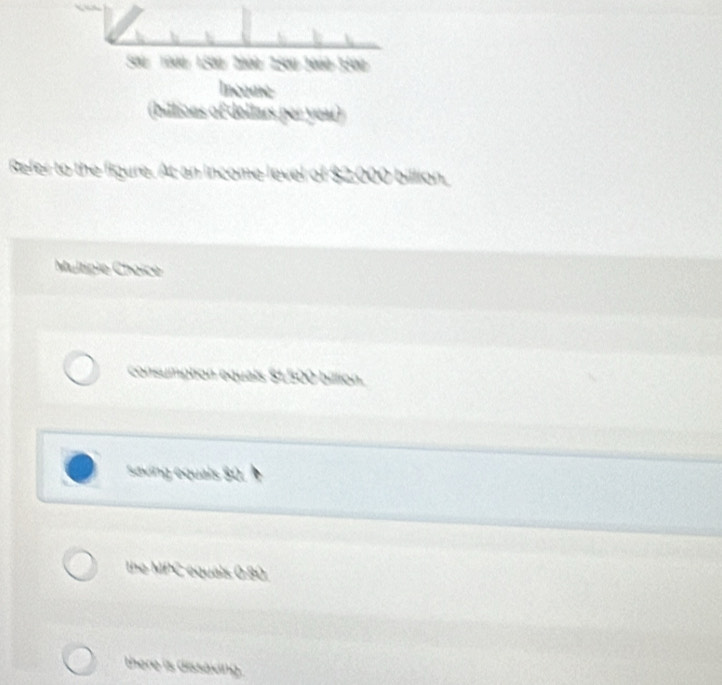 00: 1000: 1500 : 2000 : 2500 - 3000 - 3500
Income
(billions of dollars per year)
Refer to the figure. At an income level of $2:000 billion,
Multiple Choice
consumption equals $1,500 billion.
saving equals $0
the MPC equals 0.B0
there is dissadng .