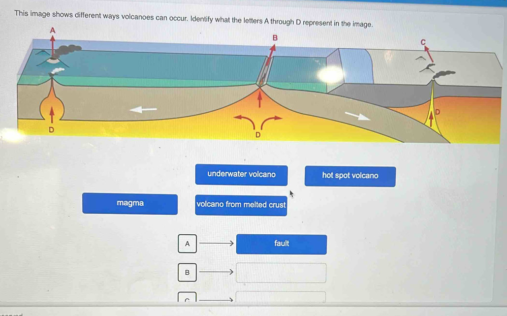 This image shows different ways volcanoes can occur. Identify what the letters A through D represent in the image.
underwater volcano hot spot volcano
magma volcano from melted crust
A fault
B