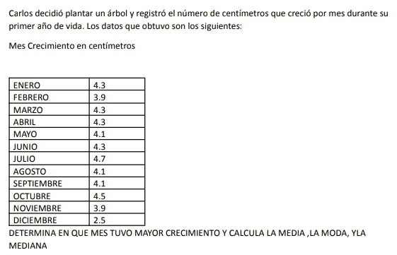 Carlos decidió plantar un árbol y registró el número de centímetros que creció por mes durante su 
primer año de vida. Los datos que obtuvo son los siguientes: 
Mes Crecimiento en centímetros 
DETERMINA EN QUE MES TUVO MAYOR CRECIMIENTO Y CALCULA LA MEDIA ,LA MODA, YLA 
MEDIANA