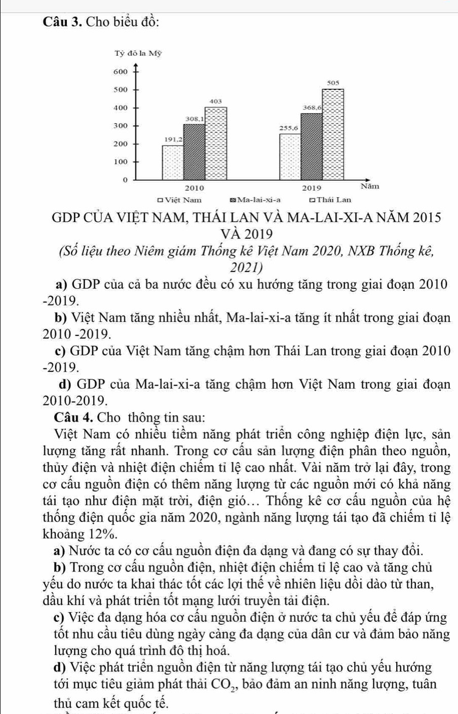 Cho biểu đồ:
GDP CỦA VIỆT NAM, THÁI LAN VÀ MA-LAI-XI-A NăM 2015
VÀ 2019
(Số liệu theo Niêm giám Thống kê Việt Nam 2020, NXB Thống kê,
2021)
a) GDP của cả ba nước đều có xu hướng tăng trong giai đoạn 2010
-2019.
b) Việt Nam tăng nhiều nhất, Ma-lai-xi-a tăng ít nhất trong giai đoạn
2010 -2019.
c) GDP của Việt Nam tăng chậm hơn Thái Lan trong giai đoạn 2010
-2019.
d) GDP của Ma-lai-xi-a tăng chậm hơn Việt Nam trong giai đoạn
2010-2019.
Câu 4. Cho thông tin sau:
Việt Nam có nhiều tiềm năng phát triển công nghiệp điện lực, sản
lượng tăng rất nhanh. Trong cơ cấu sản lượng điện phân theo nguồn,
thủy điện và nhiệt điện chiểm tỉ lệ cao nhất. Vài năm trở lại đây, trong
cơ cấu nguồn điện có thêm năng lượng từ các nguồn mới có khả năng
tái tạo như điện mặt trời, điện gió... Thống kê cơ cấu nguồn của hệ
thống điện quốc gia năm 2020, ngành năng lượng tái tạo đã chiếm tỉ lệ
khoảng 12%.
a) Nước ta có cơ cấu nguồn điện đa dạng và đang có sự thay đổi.
b) Trong cơ cấu nguồn điện, nhiệt điện chiếm tỉ lệ cao và tăng chủ
yếu do nước ta khai thác tốt các lợi thế về nhiên liệu dồi dào từ than,
dầu khí và phát triển tốt mạng lưới truyền tải điện.
c) Việc đa dạng hóa cơ cấu nguồn điện ở nước ta chủ yếu để đáp ứng
tốt nhu cầu tiêu dùng ngày càng đa dạng của dân cư và đảm bảo năng
lượng cho quá trình đô thị hoá.
d) Việc phát triển nguồn điện từ năng lượng tái tạo chủ yếu hướng
tới mục tiêu giảm phát thải CO_2 , bảo đảm an ninh năng lượng, tuân
thủ cam kết quốc tế.