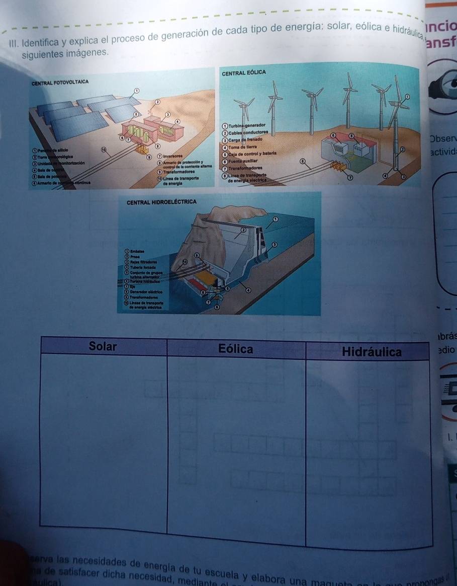 Identifica y explica el proceso de generación de cada tipo de energía: solar, eólica e hidráulica Incio
ansf
siguientes imágenes.
bsen
ctivida
_
_
_
abrás
Solar Eólica Hidráulica edio
I
1.
serva las necesidades de energía de tu escuela y elabora una magun
a s if er dic a n ecesidad , media te e
u lica)