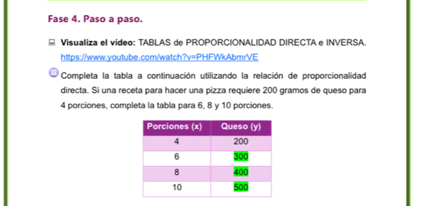 Resuelto:Fase 4. Paso a paso. Visualiza el vídeo: TABLAS de ...