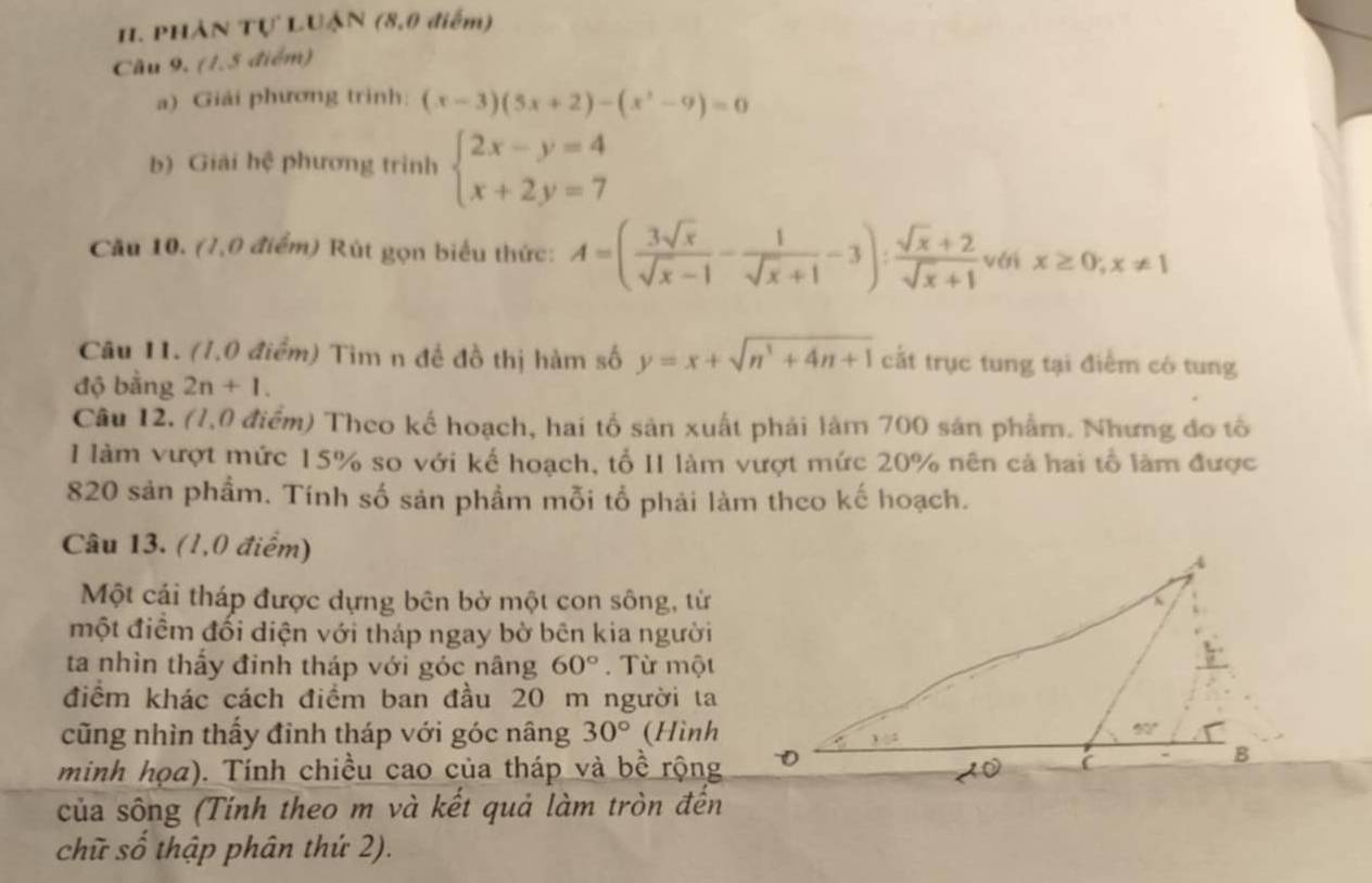 PHẢN Tự LUÂN (8,0 điểm)
Cầu 9. (1.5 điểm)
a) Giải phương trinh: (x-3)(5x+2)-(x^3-9)=0
b) Giải hệ phương trình beginarrayl 2x-y=4 x+2y=7endarray.
Câu 10. (1,0 điểm) Rút gọn biểu thức: A=( 3sqrt(x)/sqrt(x)-1 - 1/sqrt(x)+1 -3): (sqrt(x)+2)/sqrt(x)+1  với x≥ 0;x!= 1
Câu 11. (1,0 điểm) Tim n đề đồ thị hàm số y=x+sqrt(n^2+4n+1) cắt trục tung tại điểm có tung
độ bằng 2n+1.
Câu 12. (1,0 điểm) Theo kế hoạch, hai tổ sản xuất phải làm 700 sản phẩm. Nhưng đo tô
1 làm vượt mức 15% so với kế hoạch, tổ II làm vượt mức 20% nên cả hai tổ làm được
820 sản phẩm. Tính số sản phẩm mỗi tổ phải làm theo kế hoạch.
Câu 13. (1,0 điểm)
Một cải tháp được dựng bên bờ một con sông, từ
một điểm đối diện với tháp ngay bờ bên kia người
ta nhìn thấy đỉnh tháp với góc nâng 60° Từ một
điểm khác cách điểm ban đầu 20 m người ta
cũng nhìn thấy đỉnh tháp với góc nâng 30° (Hình
minh họa). Tính chiều cao của tháp và bề rộng
của sông (Tính theo m và kết quả làm tròn đến
chữ số thập phân thứ 2).