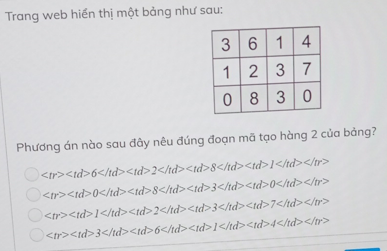 Trang web hiển thị một bảng như sau:
Phương án nào sau đây nêu đúng đoạn mã tạo hàng 2 của bảng?
6 2 8 1
0 8 3 0
1 2 3 7
3 6 1 1 4