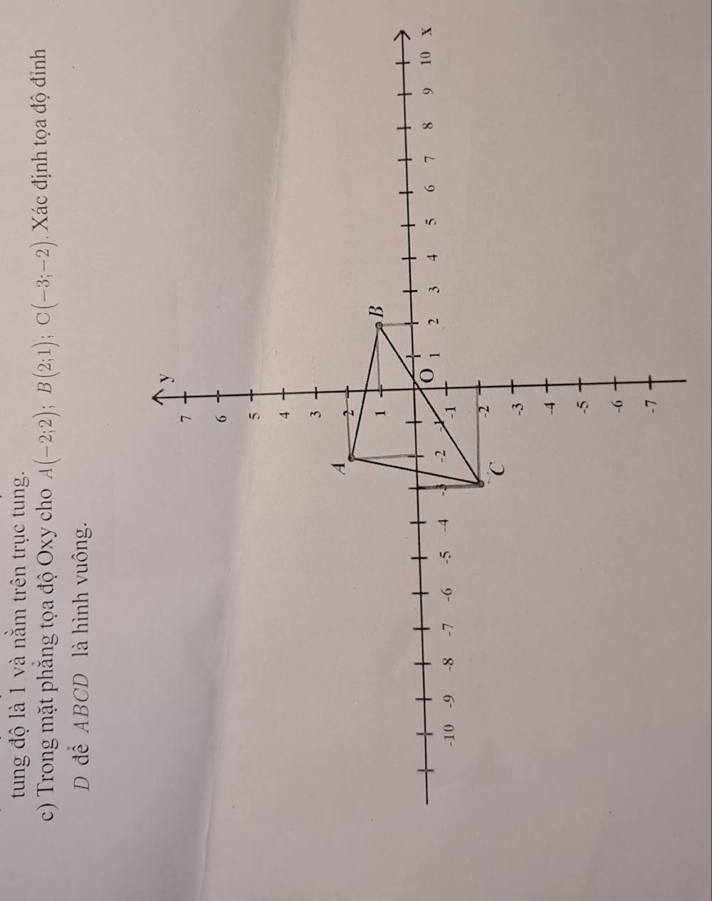 tung độ là 1 và nằm trên trục tung. 
c) Trong mặt phăng tọa độ Oxy cho A(-2;2); B(2;1); C(-3;-2) Xác định tọa độ đỉnh 
D để ABCD là hình vuông.