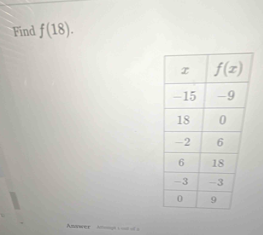 Find f(18).
Answer Athergt A outt of a