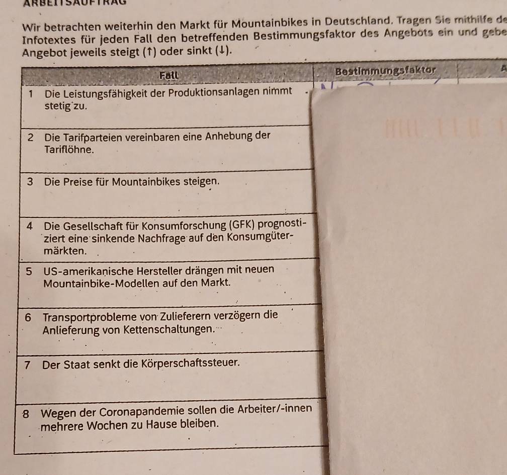 ARBEITSAUFTRAG 
Wir betrachten weiterhin den Markt für Mountainbikes in Deutschland. Tragen Sie mithilfe de 
Infotextes für jeden Fall den betreffenden Bestimmungsfaktor des Angebots ein und gebe 
mmungsfaktor A