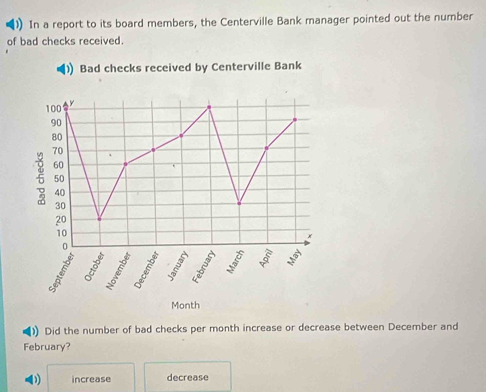 In a report to its board members, the Centerville Bank manager pointed out the number
of bad checks received.
Bad checks received by Centerville Bank
100 y
90
80
5 70
60
50
40
30
20
10
×
0
5 5 5
5
Month
)) Did the number of bad checks per month increase or decrease between December and
February?
increase decrease