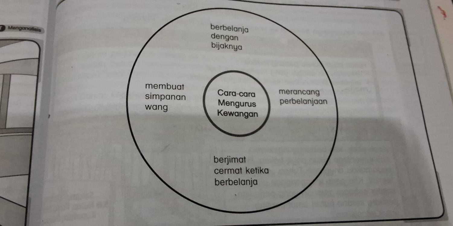 Menganalisis