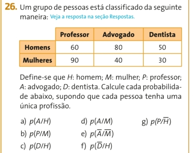 Um grupo de pessoas está classificado da seguinte 
maneira: Veja a resposta na seção Respostas. 
Define-se que H: homem; M : mulher; P : professor; 
A: advogado; D: dentista. Calcule cada probabilida- 
de abaixo, supondo que cada pessoa tenha uma 
única profissão. 
a) p(A/H) d) p(A/M) g) p(P/overline H)
b) p(P/M) e) p(overline A/overline M)
c) p(D/H) f) p(overline D/H)