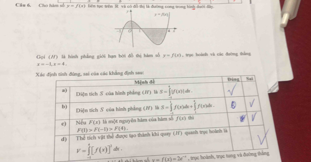 Cho hàm số y=f(x) liên tục trên R và có đồ thị là đường cong trong hình dưới đây.
Gọi (H) là hình phẳng giới hạn bởi đồ thị hàm số y=f(x) , trục hoành và các đường thắng
x=-1,x=4.
ác khẳng định sau:
y=f(x)=2e^(-x) , trục ho
thi hàm số