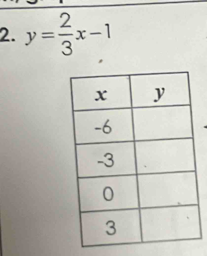 y= 2/3 x-1