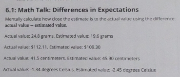 6.1: Math Talk: Differences in Expectations 
Mentally calculate how close the estimate is to the actual value using the difference: 
actual value - estimated value 
Actual value: 24.8 grams. Estimated value: 19.6 grams
Actual value: $112.11, Estimated value: $109.30
Actual value: 41.5 centimeters. Estimated value: 45.90 centimeters
Actual value: -1.34 degrees Celsius. Estimated value: -2.45 degrees Celsius