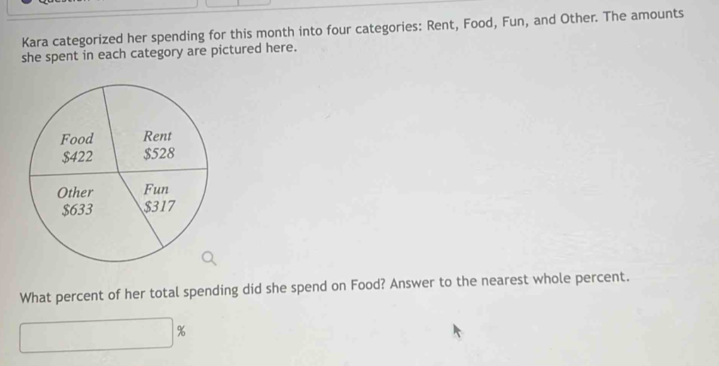 Kara categorized her spending for this month into four categories: Rent, Food, Fun, and Other. The amounts 
she spent in each category are pictured here. 
What percent of her total spending did she spend on Food? Answer to the nearest whole percent.
%