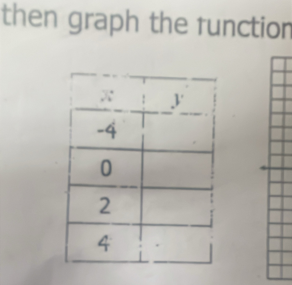 then graph the runction