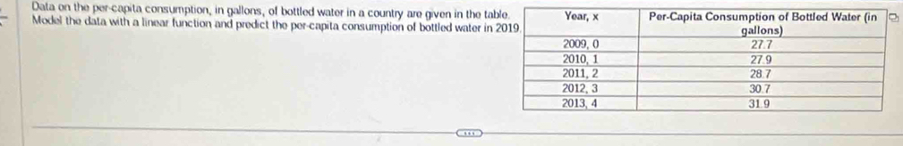 Data on the per-capita consumption, in gallons, of bottled water in a country are given in the ta 
Model the data with a linear function and predict the per-capita consumption of bottled water in