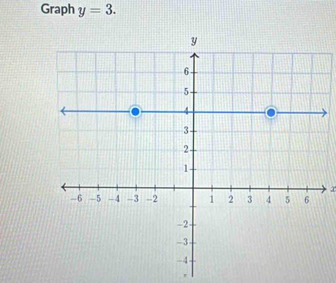 Graph y=3.
x
r