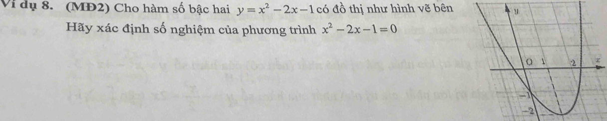 Vi dụ 8. (MĐ2) Cho hàm số bậc hai y=x^2-2x-1 có đồ thị như hình vẽ bên 
Hãy xác định số nghiệm của phương trình x^2-2x-1=0