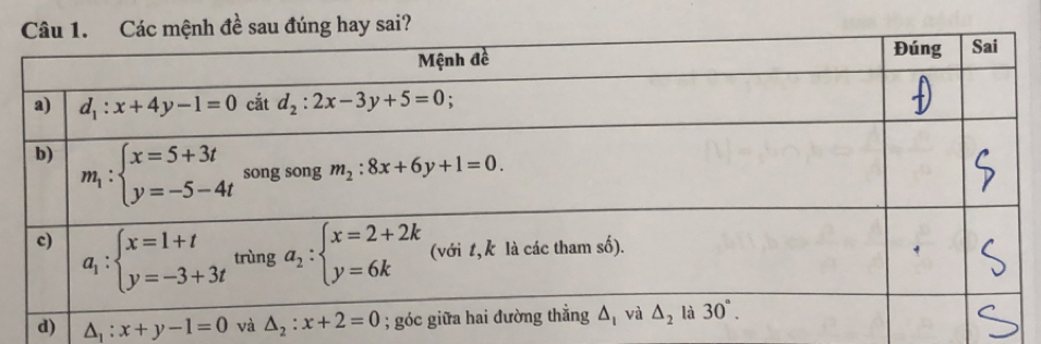 hay sai?
d) △ _1:x+y-1=0