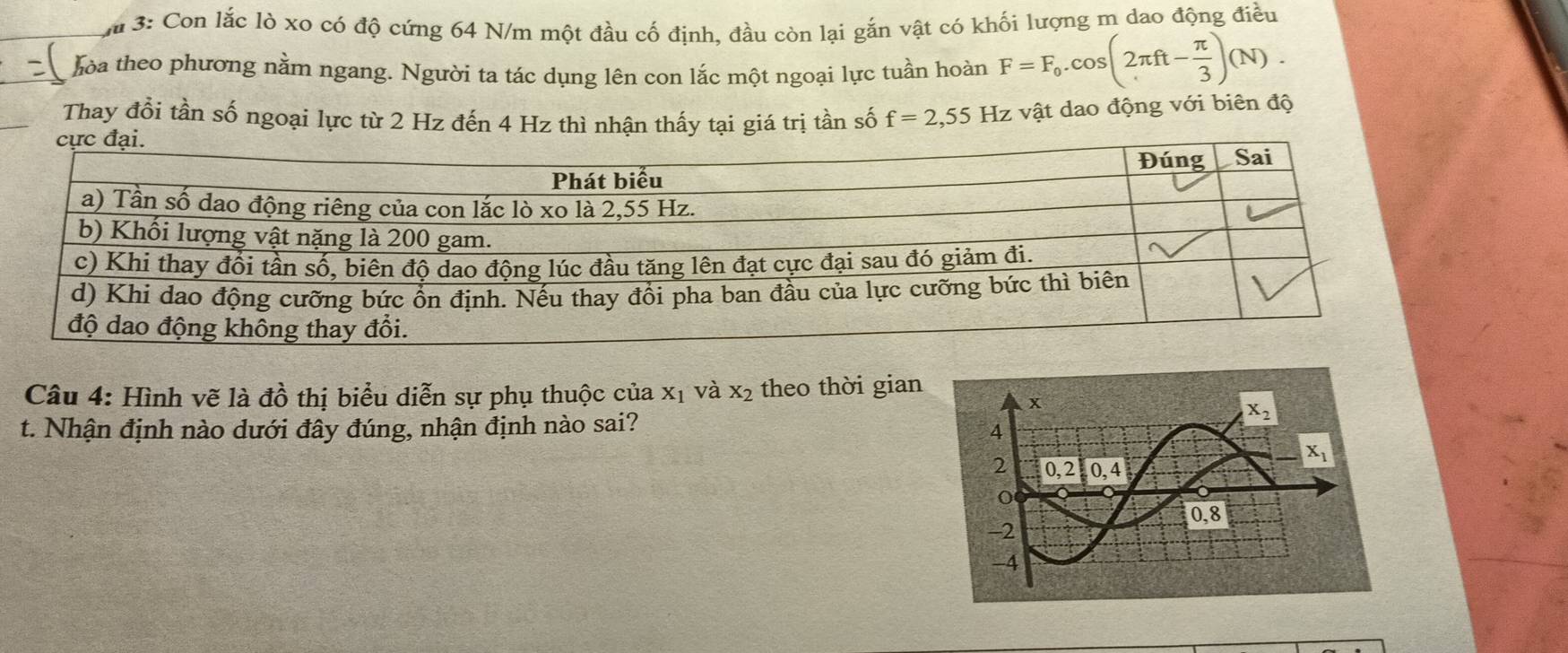 3: Con lắc lò xo có độ cứng 64 N/m một đầu cố định, đầu còn lại gắn vật có khối lượng m dao động điều
a  hòa theo phương nằm ngang. Người ta tác dụng lên con lắc một ngoại lực tuần hoàn F=F_0.cos (2π ft- π /3 )(N).
Thay đổi tần số ngoại lực từ 2 Hz đến 4 Hz thì nhận thấy tại giá trị tần số f=2,55 Hz vật dao động với biên độ
Câu 4: Hình vẽ là đồ thị biểu diễn sự phụ thuộc của X_1 và x_2 theo thời gian
t. Nhận định nào dưới đây đúng, nhận định nào sai?