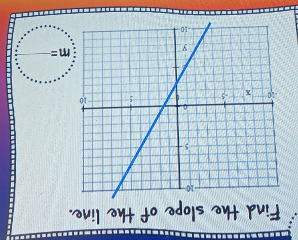 Find the slope of the line. 
I
m=