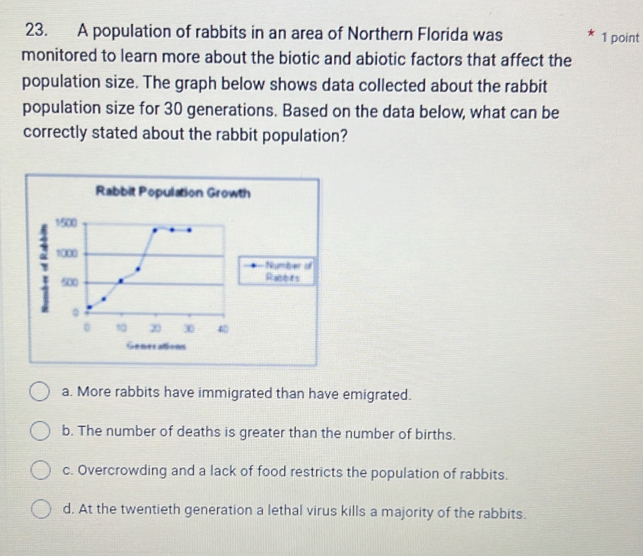 Solved: A population of rabbits in an area of Northern Florida was 1 ...