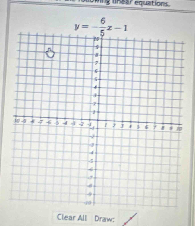 ing lnear equations.
y=- 6/5 x-1
Clear All Draw: