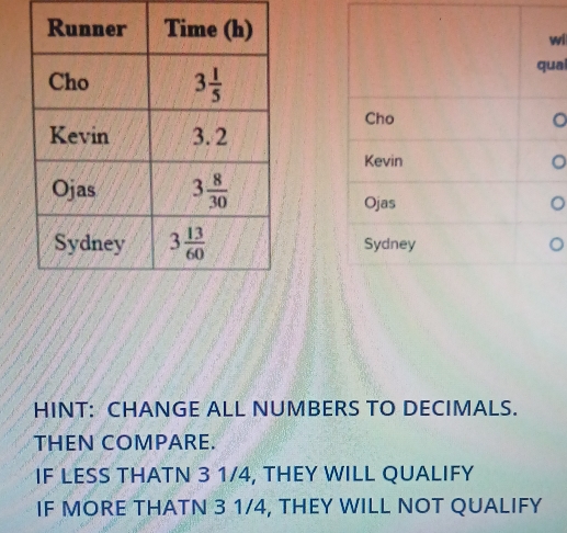 wi
ai
HINT: CHANGE ALL NUMBERS TO DECIMALS.
THEN COMPARE.
IF LESS THATN 3 1/4, THEY WILL QUALIFY
IF MORE THATN 3 1/4, THEY WILL NOT QUALIFY