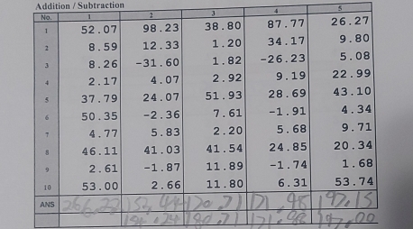 Addition / Subtraction
5