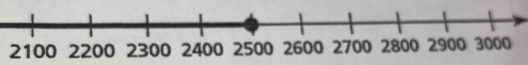 2100 2200 2300 2400 2500 2600 2700 2800 2900 3000