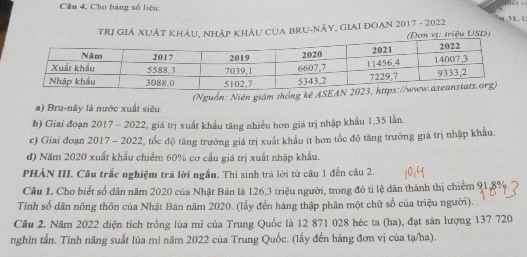 Cho bàng số liệu: lết c
TRị GIÁ XUÂT KHÂU, NHậP KHÂU CủA BRU-NÂY, GIAI ĐOẠN 2017 - 2022
u 31. E
iệu USD)
(Nguồn: Niên giám thống kê AS
a) Bru-nây là nước xuất siêu.
b) Giai đoạn 2017 - 2022, giá trị xuất khẩu tăng nhiều hơn giá trị nhập khẩu 1,35 lần.
c) Giai đoạn 2017 - 2022, tốc độ tăng trưởng giá trị xuất khẩu ít hơn tốc độ tăng trưởng giá trị nhập khẩu.
d) Năm 2020 xuất khẩu chiếm 60% cơ cấu giá trị xuất nhập khẩu.
PHÀN III. Câu trắc nghiệm trả lời ngắn. Thí sinh trả lời từ câu 1 đến câu 2.
Câu 1. Cho biết số dân năm 2020 của Nhật Bản là 126, 3 triệu người, trong đó tỉ lệ dân thành thị chiếm 91, 8%.
Tính số dân nông thôn của Nhật Bản năm 2020. (lấy đến hàng thập phân một chữ số của triệu người).
Cầu 2. Năm 2022 diện tích trồng lúa mì của Trung Quốc là 12 871 028 héc ta (ha), đạt sản lượng 137 720
nghìn tấn. Tính năng suất lúa mì năm 2022 của Trung Quốc. (lấy đến hàng đơn vị của tạ/ha).