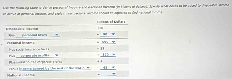 Use the following table to derive personal Income and national Income (in billions of dollars). Specify what needs to be added to disposable income
to arrive at personal income, and explain how personal income should be adjusted to find national income.
Billions of Dollars
Disposable income
Plus personal taxes
beginarrayr 500 +90nabla  hline endarray
Personal income
=_ 590W
Plus social insurance taxes
+33
Plus corporate profits +_ 120v
Plus undistributed corporate profits
+4
Minus income earned by the rest of the world -_ 45
National income
=_ v