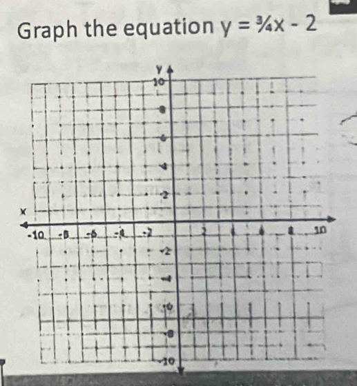 Graph the equation y=3/4x-2