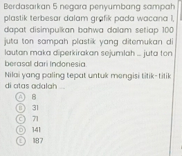 Berdasarkan 5 negara penyumbana sampah
plastik terbesar dalam grafik pada wacana 1,
dapat disimpulkan bahwa dalam setiap 100
juta ton sampah plastik yang ditemukan di
lautan maka diperkirakan sejumlah ... juta ton
berasal dari Indonesia.
Nilai yang paling tepat untuk mengisi titik-titik
di atas adalah ...
A 8
B) 31
71
D141
D 187