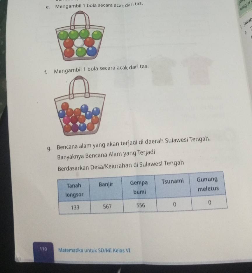 Mengambil 1 bola secara acak dari tas. 
awak 
a 7
f. Mengambil 1 bola secara acak dari tas. 
g. Bencana alam yang akan terjadi di daerah Sulawesi Tengah. 
Banyaknya Bencana Alam yang Terjadi 
Berdasarkan Desa/Kelurahan di Sulawesi Tengah 
110 Matematika untuk SD/MI Kelas VI