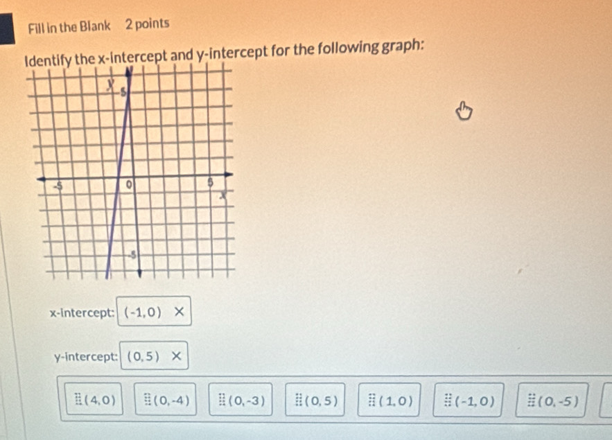 Fill in the Blank 2 points 
intercept and y-intercept for the following graph: 
x-intercept: (-1,0)*
y-intercept: (0,5)*
(4,0) ≌ (0,-4) (0,-3) (0,5) : (1,0) : (-1,0) overset rightarrow (0,-i(0,-5)