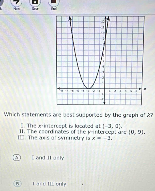 Next Save End
Which statements are best supported by the graph of k?
I. The x-intercept is located at (-3,0). 
II. The coordinates of the y-intercept are (0,9). 
III. The axis of symmetry is x=-3.
A I and II only
B I and III only