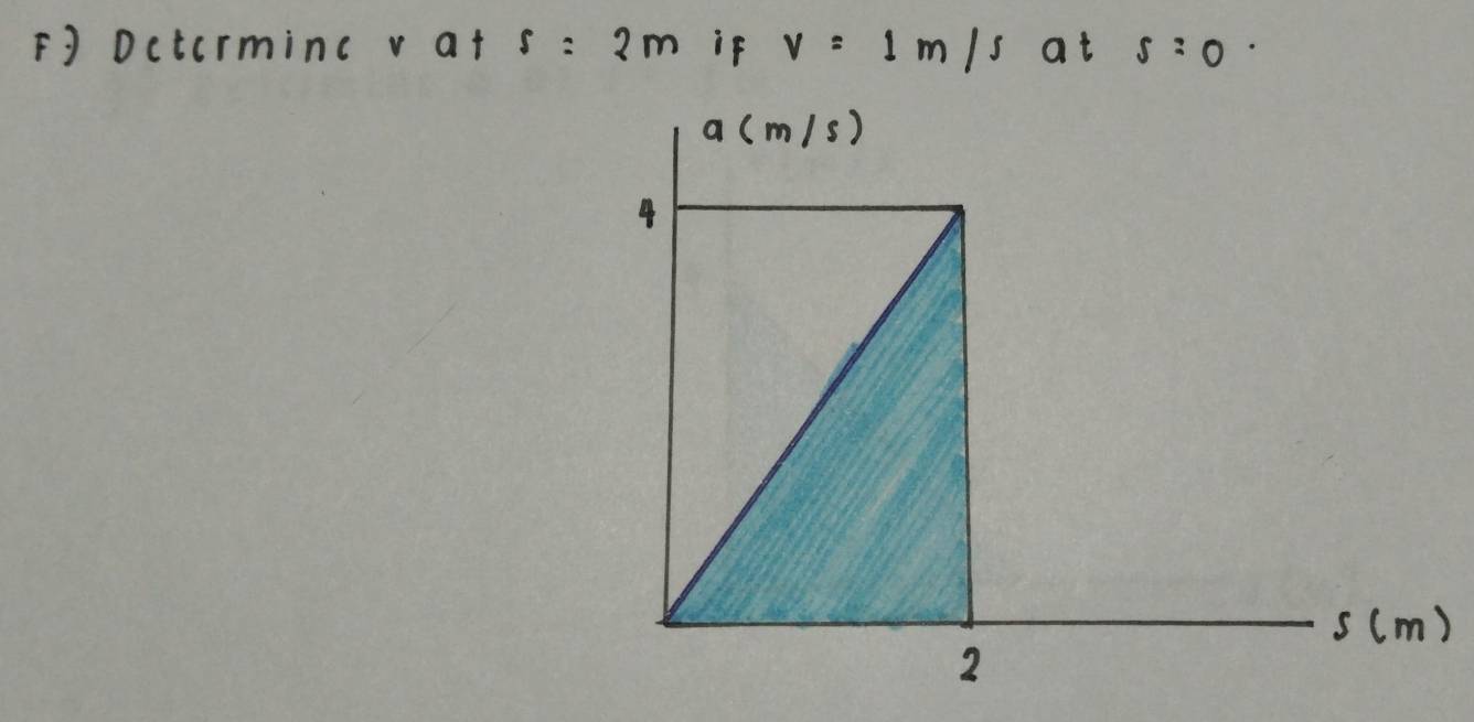 F] Dctcrmine v at s : 2m if v=1m/s at s=0·
)