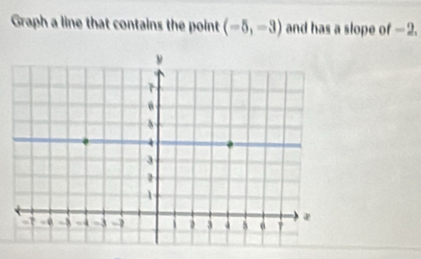 Graph a line that contains the point (-5,-3) and has a slope of -2.