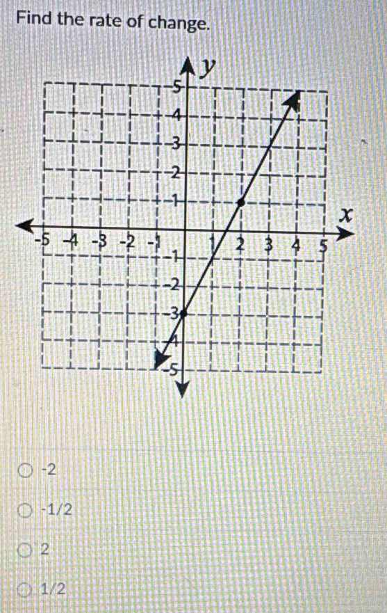 Find the rate of change.
-2
-1/2
2
1/2