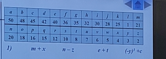 m+x n-z e+t (-y)^3+c