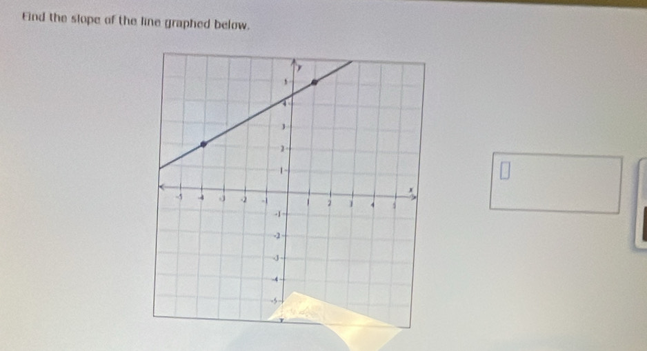 Eind the slope of the line graphed below.