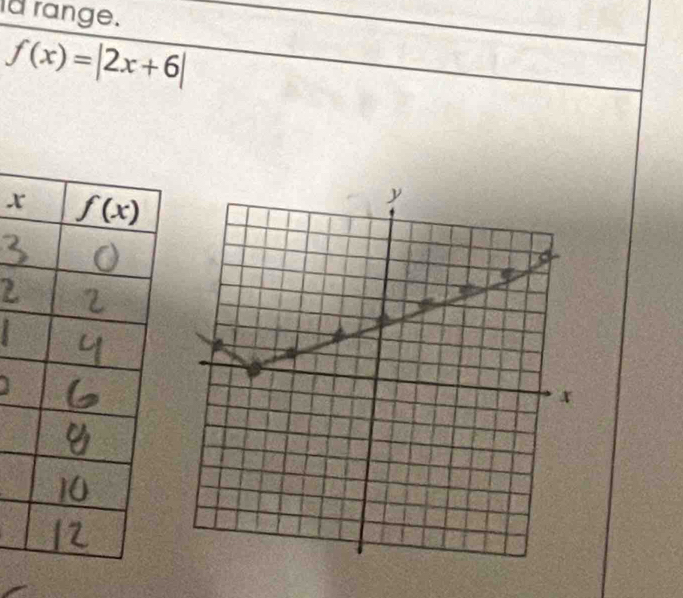 id range.
f(x)=|2x+6|
x