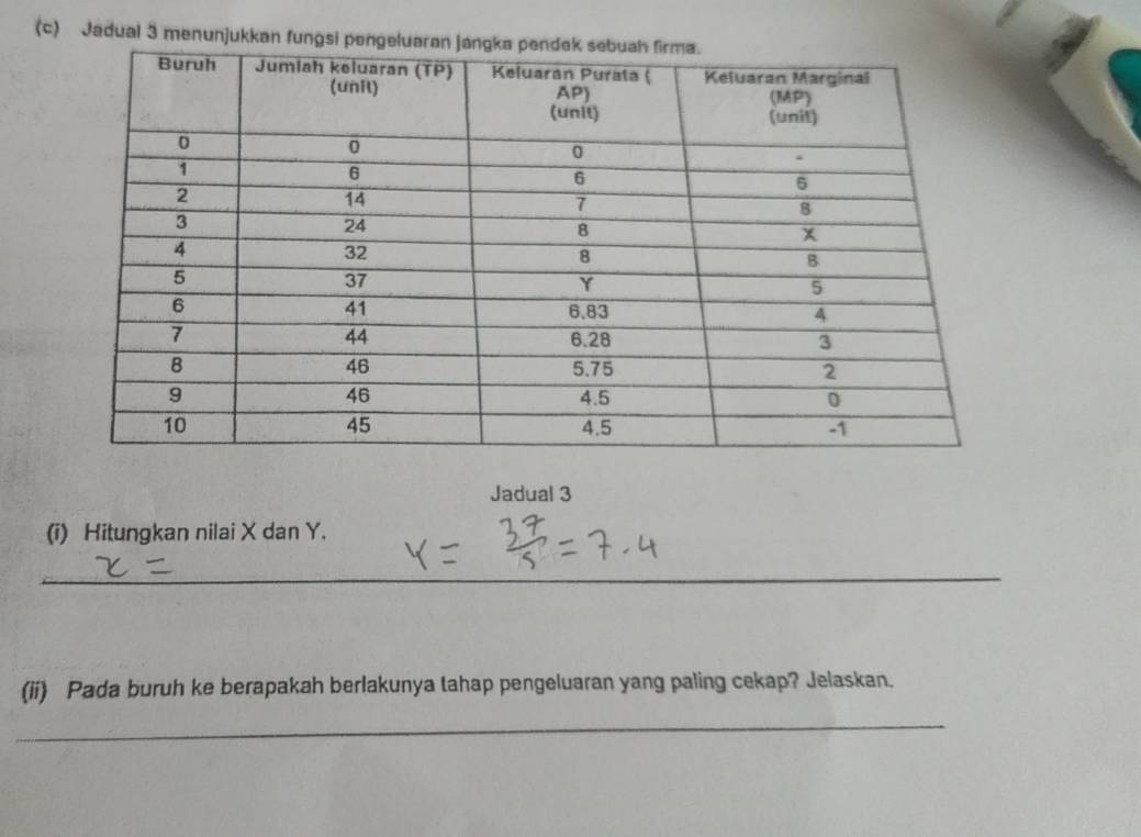 Jadual 3 menunjukkan fungsi 
Jadual 3 
(i) Hitungkan nilai X dan Y. 
_ 
(ii) Pada buruh ke berapakah berlakunya tahap pengeluaran yang paling cekap? Jelaskan. 
_