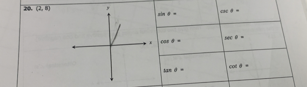 (2,8) y
sin θ =
csc θ =
sec θ =
x cos θ =
cot θ =
tan θ =