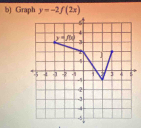 Graph y=-2f(2x)