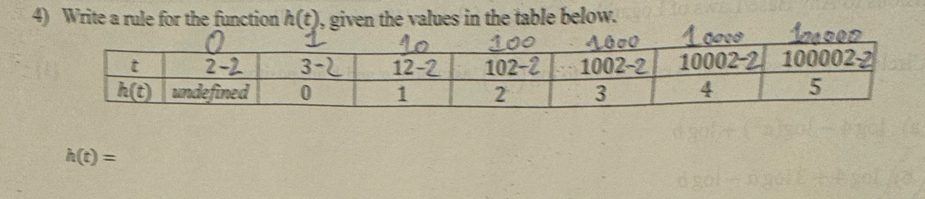 Write a rule for the function h(t) ), given the values in the table below.
h(t)=