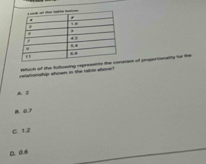 Which of the following represents ttant of proportionality for the
relationship shown in the table above?
A. 2
B. 0.7
C. 1.2
D. 0.6