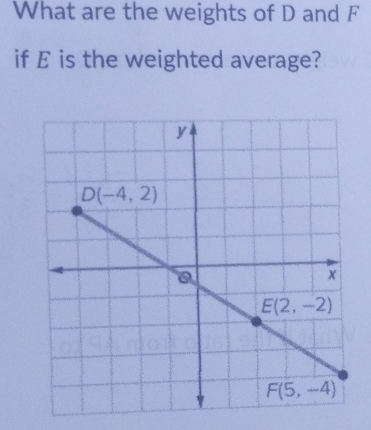 What are the weights of D and F
if E is the weighted average?