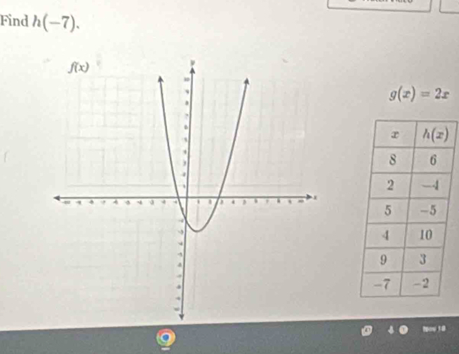 Find h(-7).
g(x)=2x
Now 10